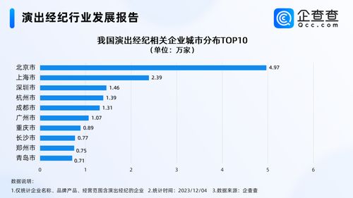 五月天經紀公司否認假唱風波，國內演出經紀企業超30萬家，北京居首